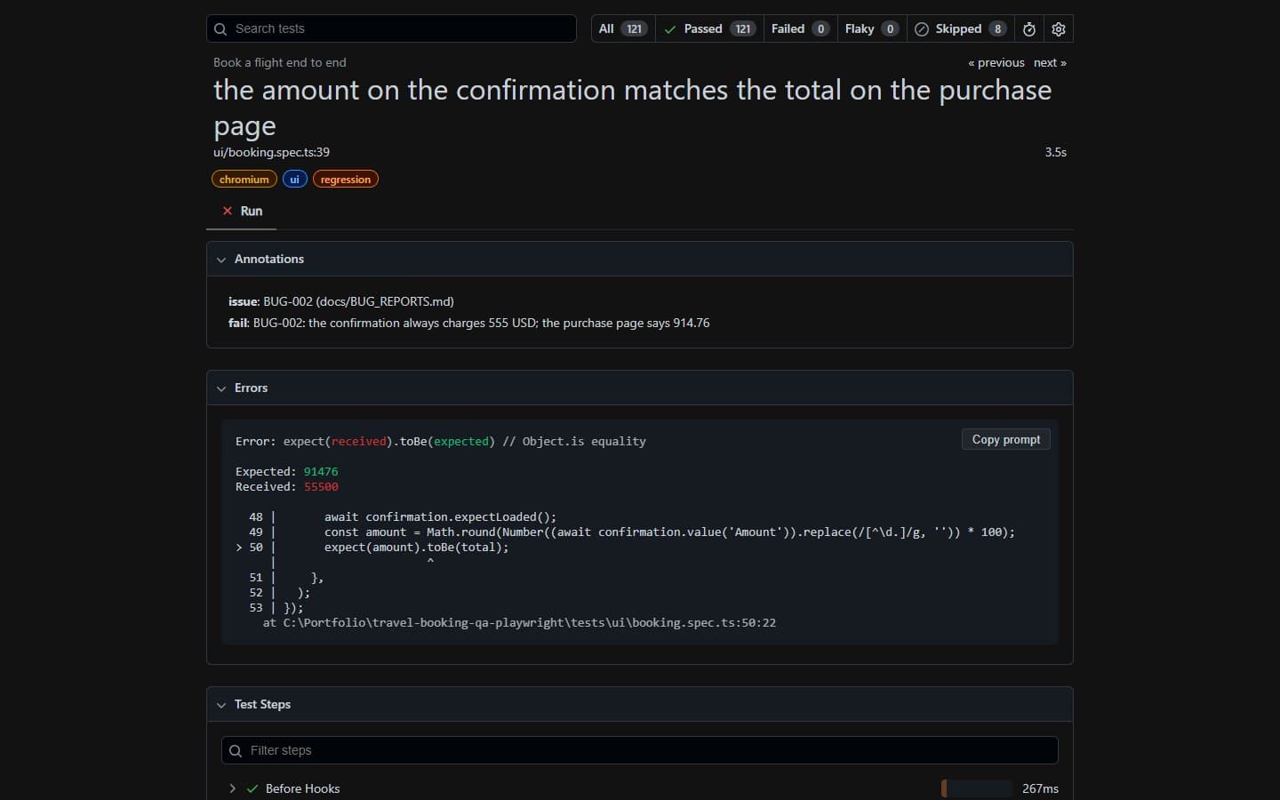 A known-defect test in the report: BUG-002, expected 91476 cents, received 55500
